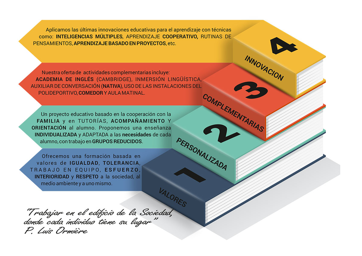 Escolarización 2017 2018 3